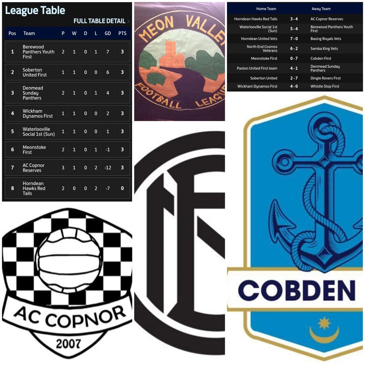 Pompey_Football's tweet photo. โฝ๏ธ Week-End Review โฝ๏ธ
@MeonFL
For the #CityClubs it was #firstpoints of the season for @accopnor Res in D2.
.. @NorthEndCosmos Vets won in the @HFA_CountyCups .. whilst @CobdenFC were scoring again, with another @FinlayGibbs1 #hattrick ๐
#wellplayedAll ๐ https://t.co/gJNLO9A2Ji