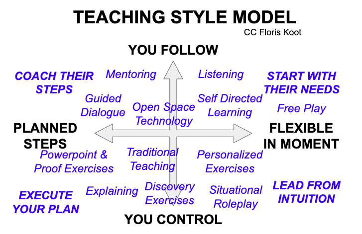 Als je les gaat geven, bedenk dan even hoeveel meer keus je hebt, dan traditioneel voor de klas staan.
#leraar #school #onderwijs #educatie
