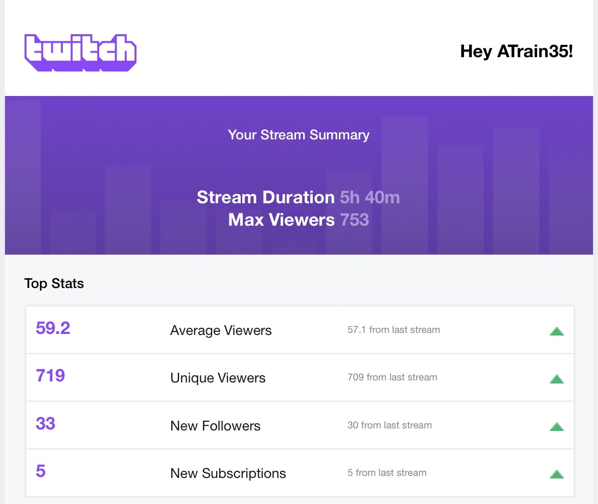 Anthony Edwards tweet media