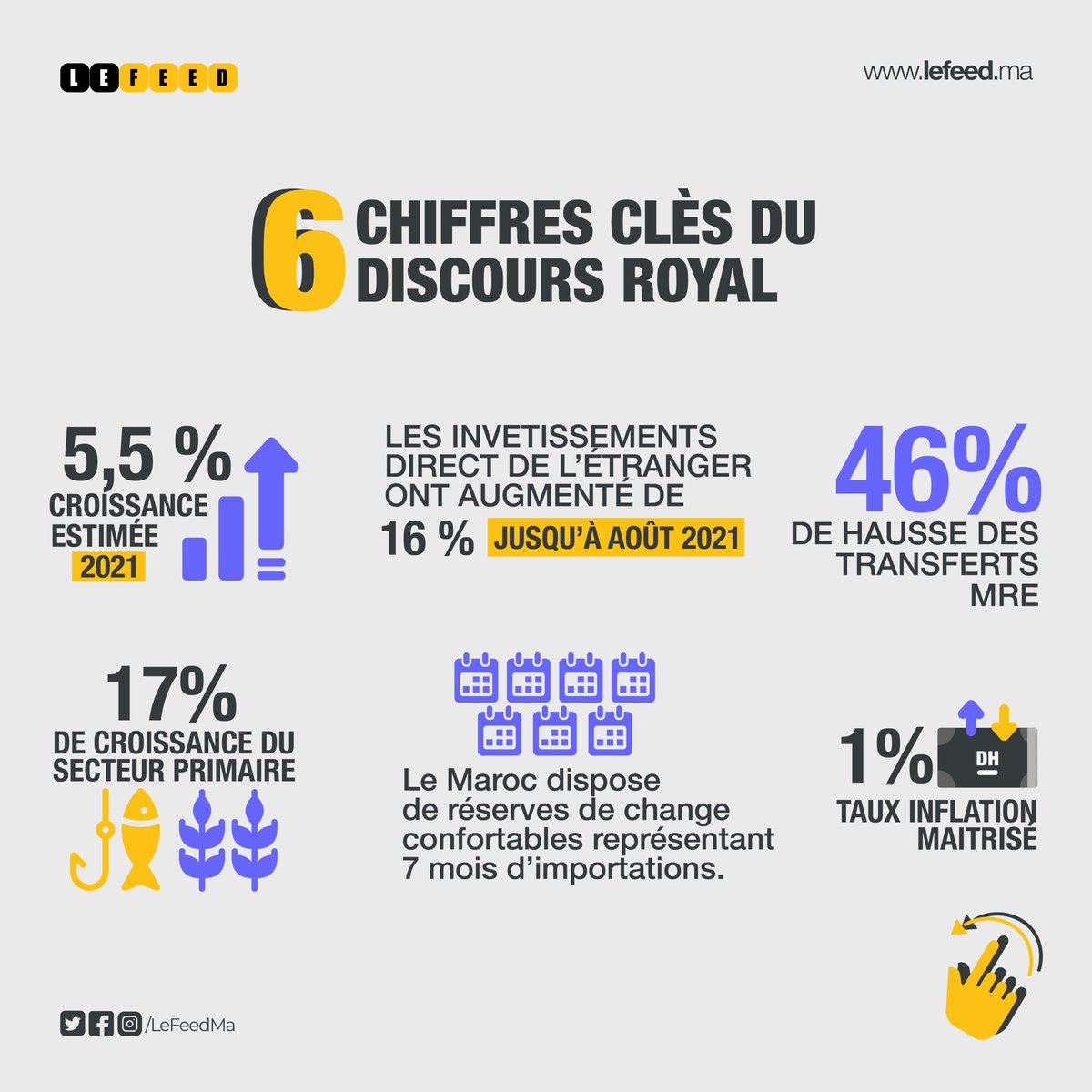 LeFeedMa's tweet photo. 2/2 #DiscoursRoyal #GouvernementAkhannouch #Parlement https://t.co/b0jjJrToSu