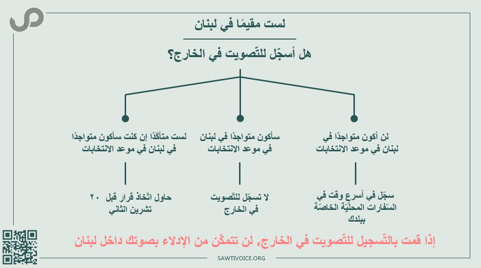خريطة طريق للمغتربين تٌساعدهم على ضمان حقهم في المشاركة في العمالية الاقتراعية لانتخابات 2022
#عشرين_30
<a href="/Vision2030LBCI/">عشرين 30</a>