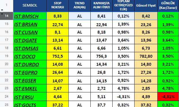 Egser Hisse Twitter Yorumlari Borsa Takipci