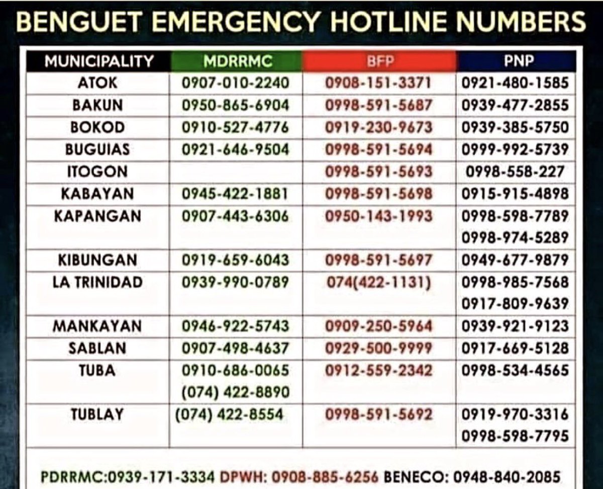 DLittleWarrior's tweet image. #NorthernLuzonNeedsHelp

#RescuePH 

#CagayanNeedHelp