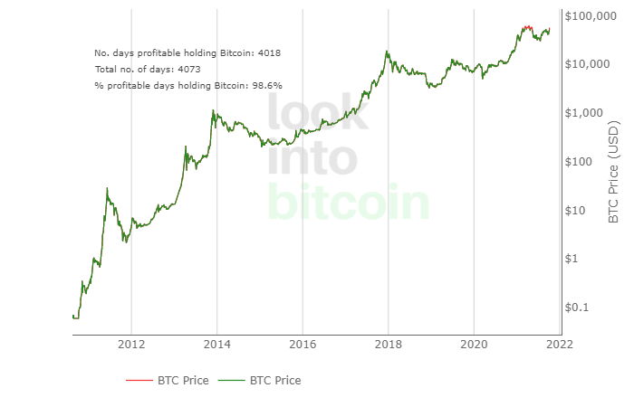 carol_bitcoin tweet picture