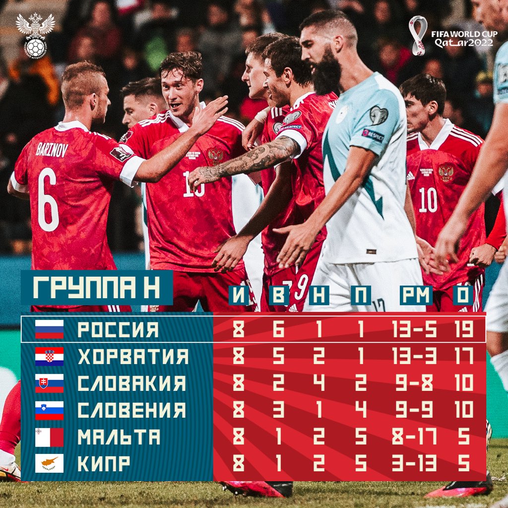 хорватия словакия счет