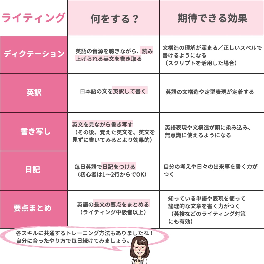 ミトママ 英語学習 なんとなくやるか 目的意識を持ってやるかはあなた次第