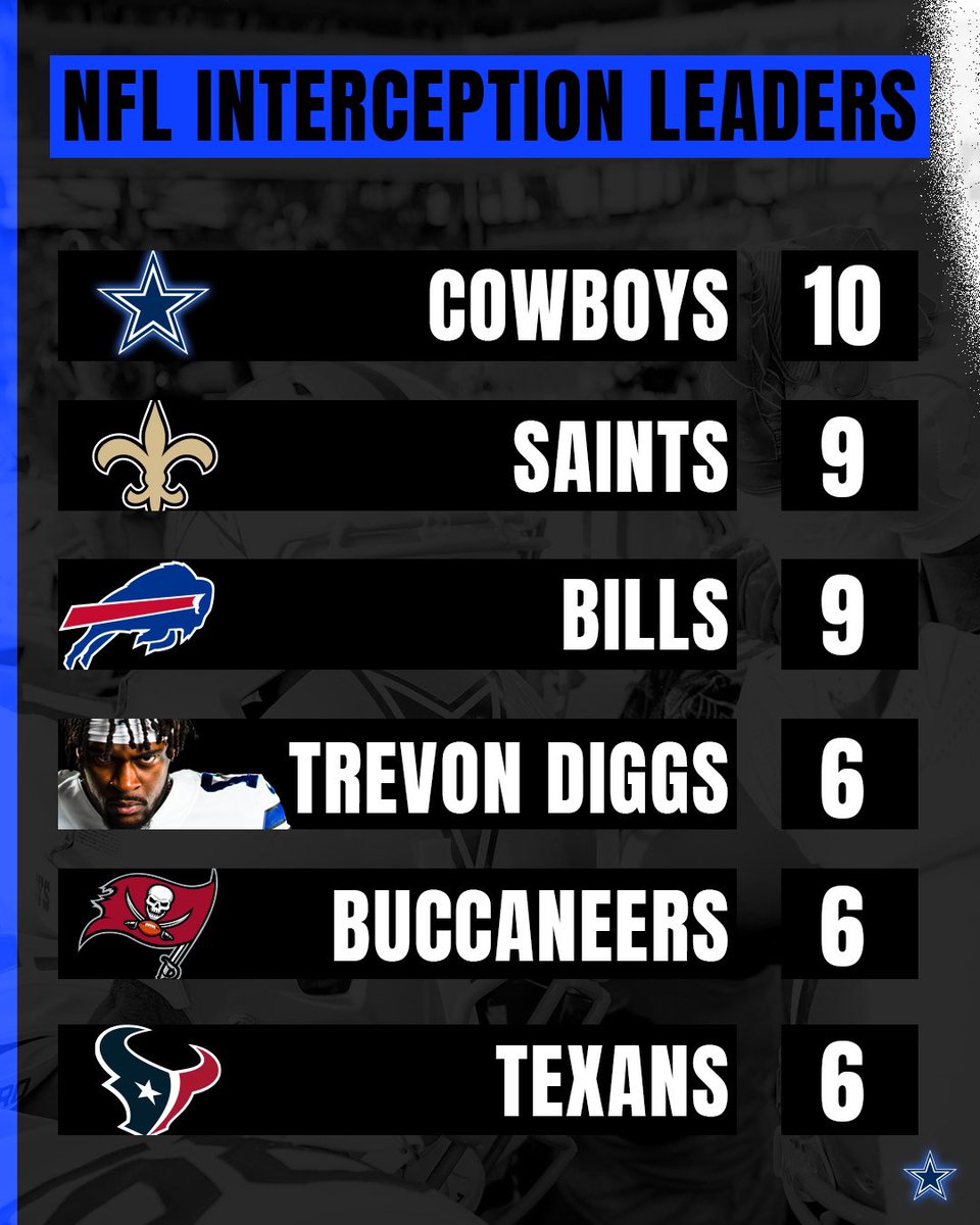Dallas Cowboys tweet media