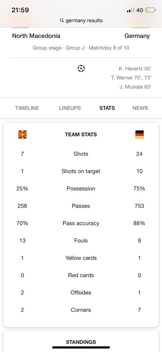 MiahRunnel's tweet photo. @FIFAcom This needs to be answered for how is there more than 20 fouls and only 2 cards were shown….when are you going to hire refs that actually know how to judge games… https://t.co/Um45gdVhAc