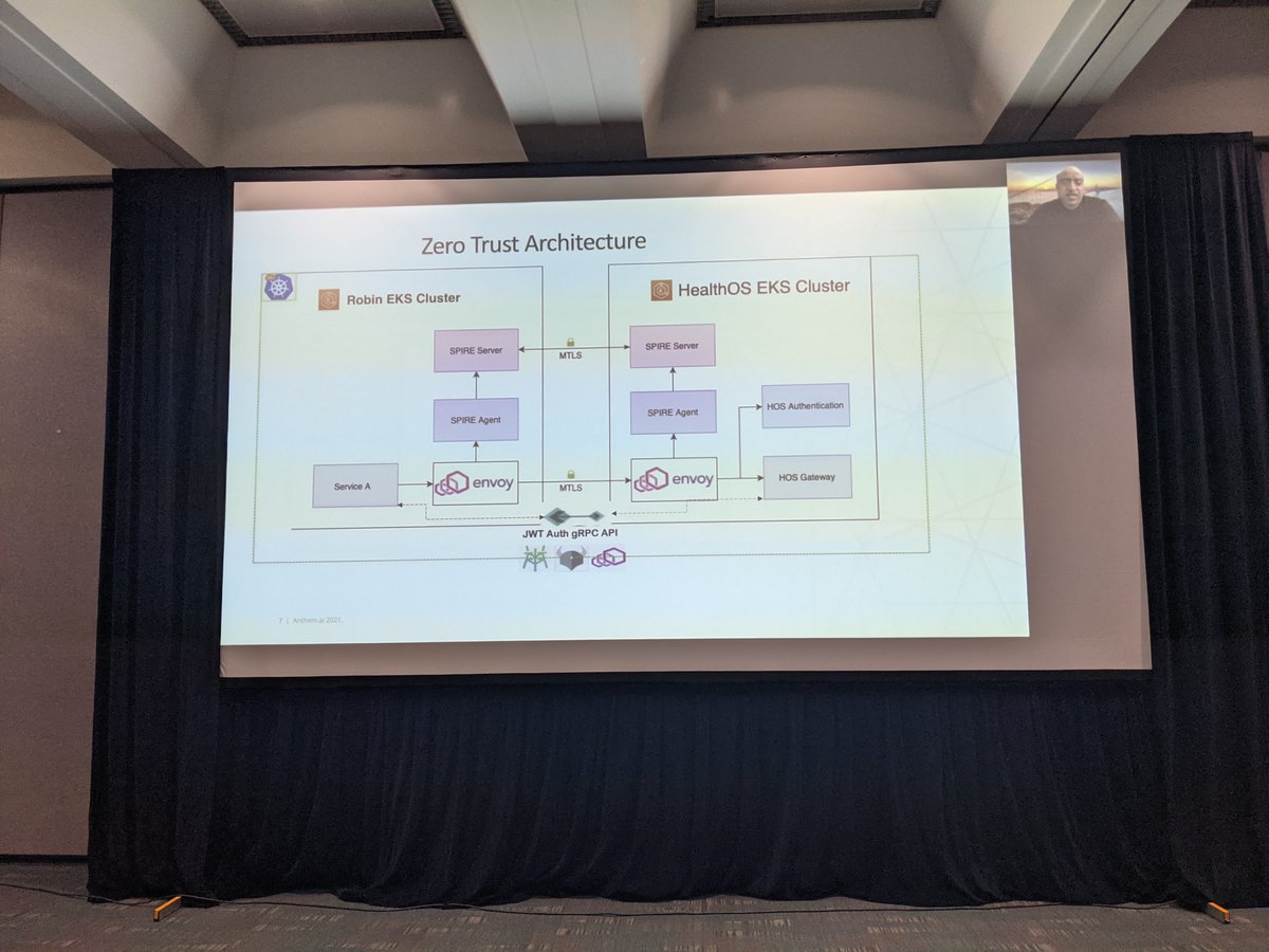 evan2645's tweet photo. Pretty interesting to see how and when folks choose to use X.509 vs JWT @SPIFFEio SVIDs ... In today's #KubeCon #ProdIdentity day, @AnthemInc presented how they use SPIFFE/SPIRE for their HealthOS stack - X.509 based mTLS between sidecars and JWT between the apps behind them 🤗 https://t.co/hieaNjn2VP