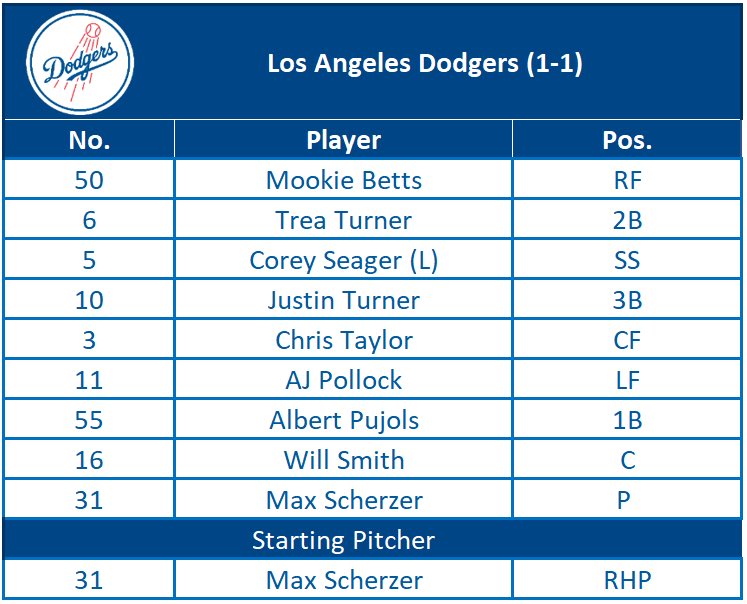 Bill Shaikin tweet media