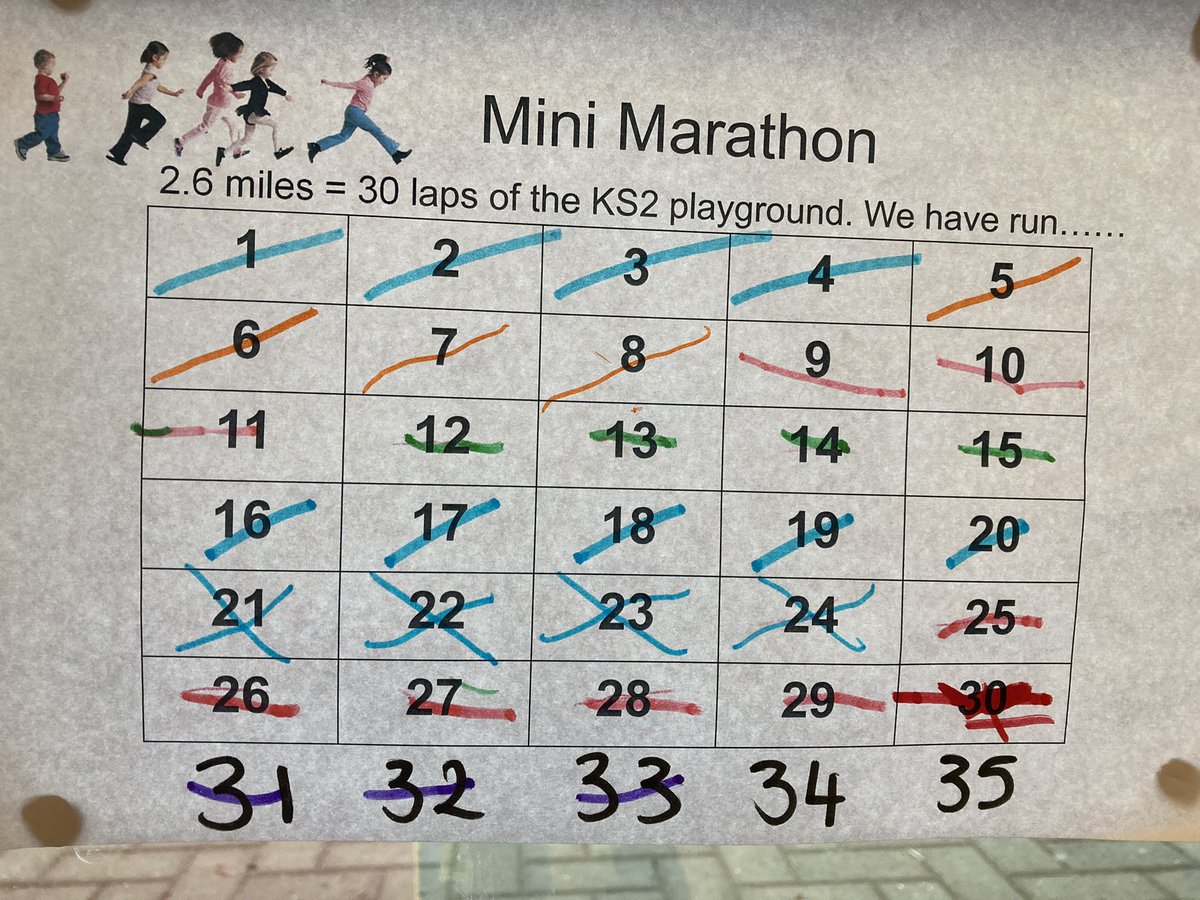 WE DID IT!!!!! Conkers have completed the mini marathon and have now challenged themselves to keep running to see how far they can go! Well done Conkers 👏 @CTS_Watford @headcherrytree #LondonMarathon #minilondonmarathon #WeRunTogether @MissKhanCTS #cherrytreeearlyyears