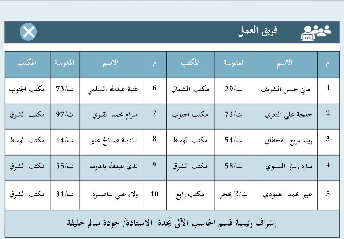 Ksdlsara's tweet photo. كواكب تلاحق كواكب ونجوماً تعانق شمس الأصيل هكذا هي روعة الفوز بالمركز الأول #جائزة_جدة_للإبداع الرقمي لفريق مبادرة محاكاة التدريبات العملية لمنهج الحاسب الآلي #تعليم_جدة فخوره جداً كوني معلمة عضوة في الفريق بقيادة الأستاذة /جودة خليفة @K_JoOoDy دوما هذا التألق بمشيئة الله 🌟 https://t.co/S0F540gP6S