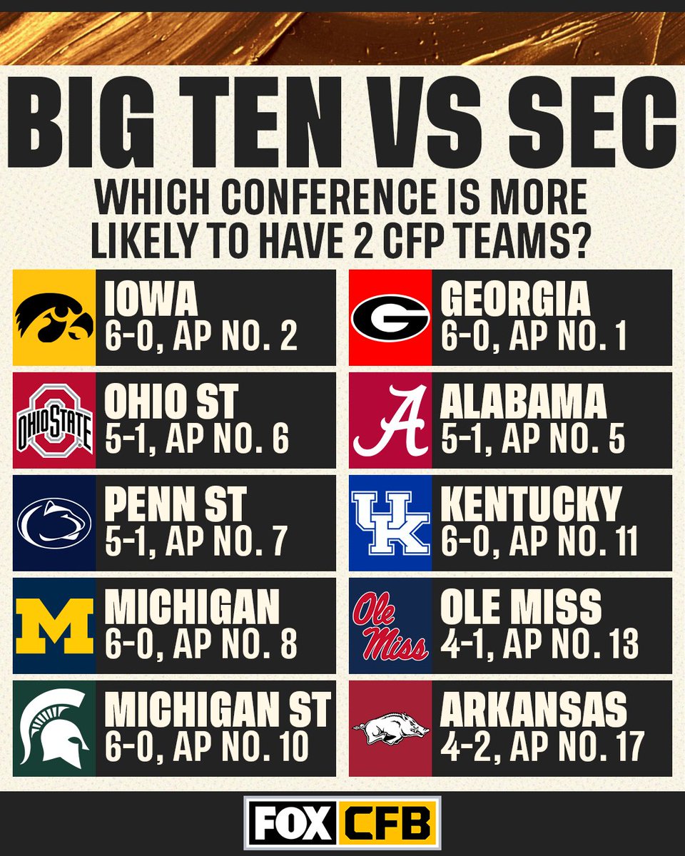 FOX College Football tweet media