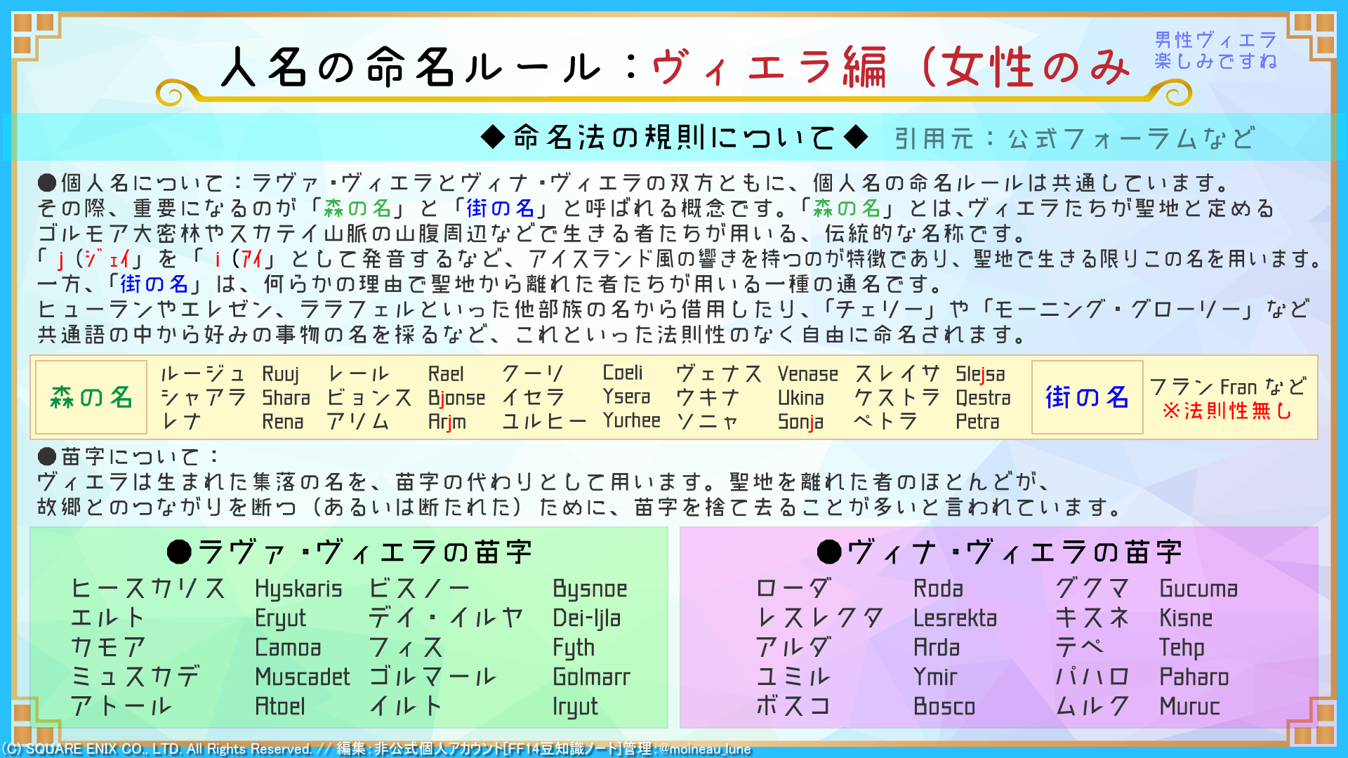 Twitter 上的 Ff14豆知識ノート 命名ルール ヴィエラ編 アイスランド風の響きを持つのが特徴 男性の命名ルールが出てくるのが楽しみですね 公式フォーラムを読むのもおすすめです T Co Hauunh7oww T Co Vcittdbw4s Twitter