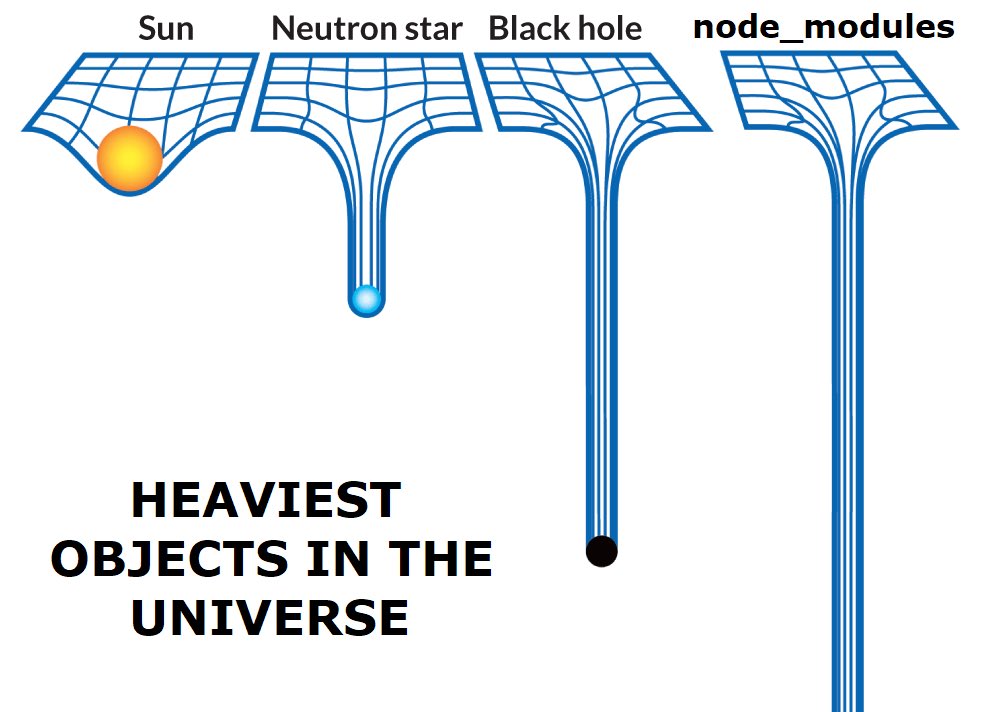 emwypych's tweet photo. @liran_tal Npm install doesn’t cause global warming. It just creates a massive black hole. https://t.co/s5qX9l1WIH