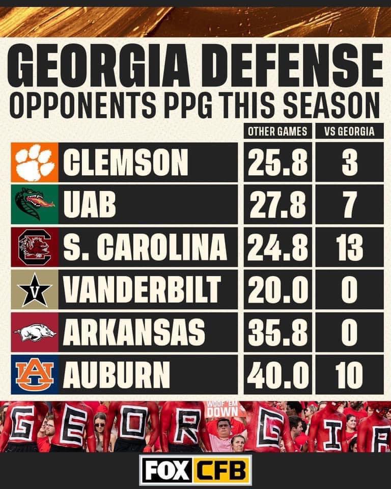 How bout them Dawgs?

Via <a href="/CFBONFOX/">FOX College Football</a>