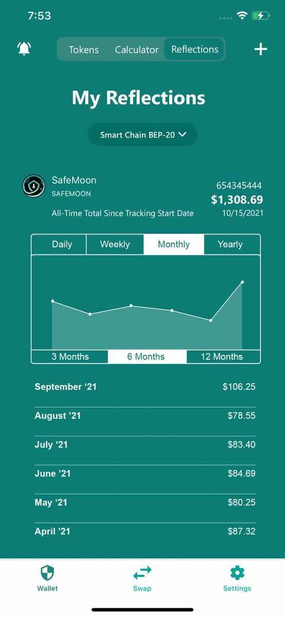 SafemoonWarrior's tweet photo. #SAFEMOON Wallet Tracker Concept by Reddit user u/danimaljenkins https://t.co/3CfkkLvUIq