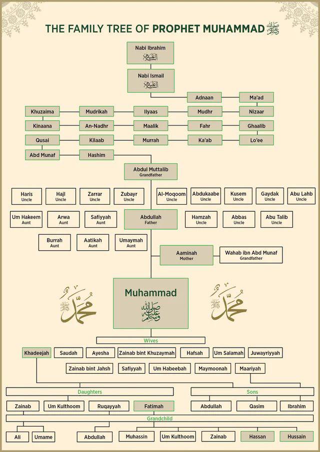 MuslimImages's tweet photo. https://t.co/26vGsOl59N