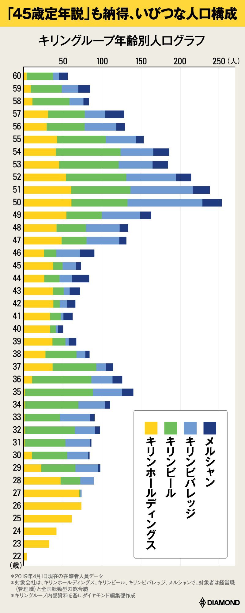 たにやん 38歳 46歳がおらんやん 49歳 54歳は掃いて捨てるほどおるし やばいやろ T Co Snja29lmxp Twitter