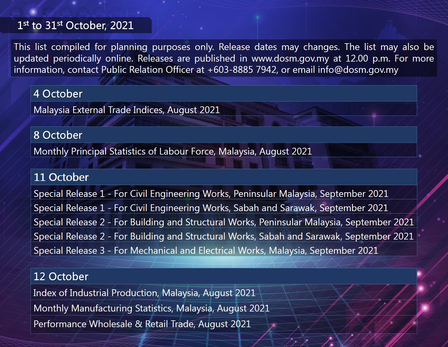 DOSM on Twitter "Our DOSM releases for October 2021. For