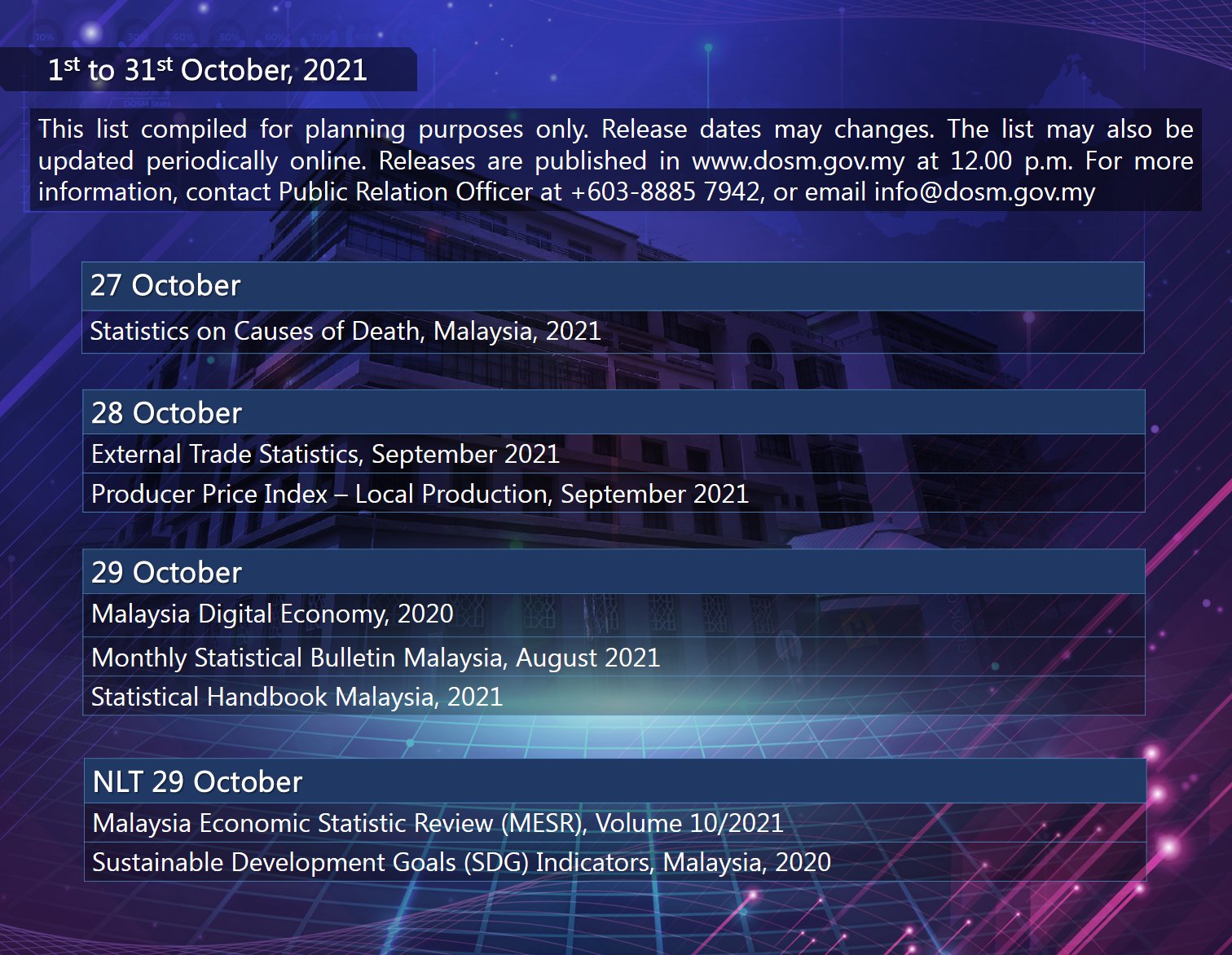 DOSM on Twitter "Our DOSM releases for October 2021. For