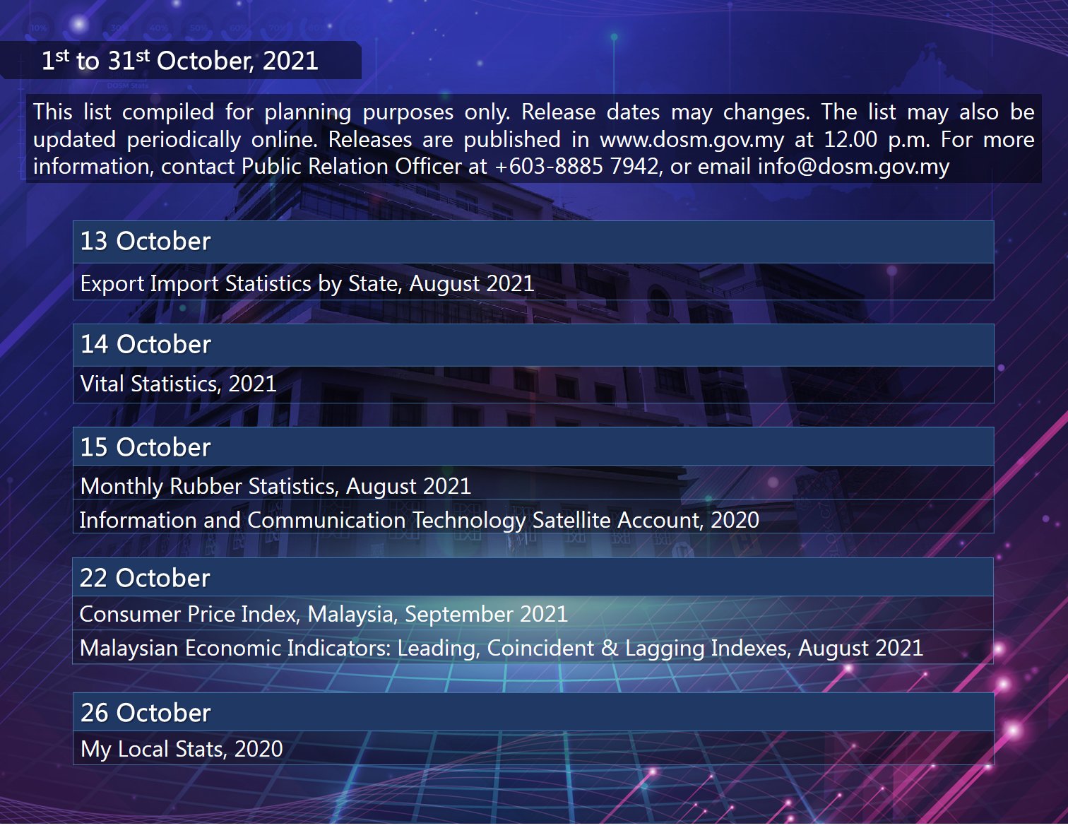 DOSM on Twitter "Our DOSM releases for October 2021. For
