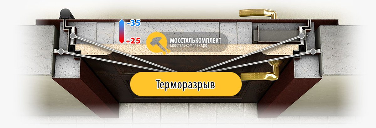 Как установить двери терморазрывом. Дверь входная металлическая с терморазрывом. Чертеж металлической двери с терморазрывом. Что такое Терморазрыв на входной двери. Входная Термодверь с терморазрывом.