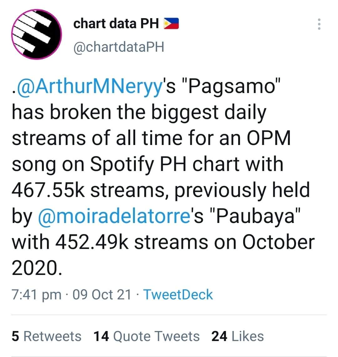 Aneeqaeeha's tweet photo. Arthur Nery's track Pagsamo alone got double the total daily streams of all SB19 tracks on Spotify.
Tulungan natin ang SB19 na ma-increase yung daily streams nila.
#ArthurNeryPagsamo
@ArthurMNeryy #ArthurNery
@SB19Official #SB19 https://t.co/gwVszkpFUT