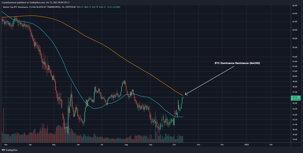 CryptoSyndrome's tweet photo. Maybe one more dip for $BTC/#BitCoin before either:

1- It takes off and burns faces all the way up
2- (or) short your pants off https://t.co/oknW6Ya7TW