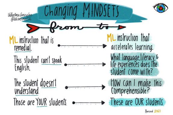 I challenge you to work on changing mindsets that surround our MLLs.  Thank you <a href="/ValentinaESL/">🌍 ναℓєηтιηα gσηzαℓєz</a> for this wonderful sketch note graphic. #changingmindsets #ells #englishlanguagelearners #mlls