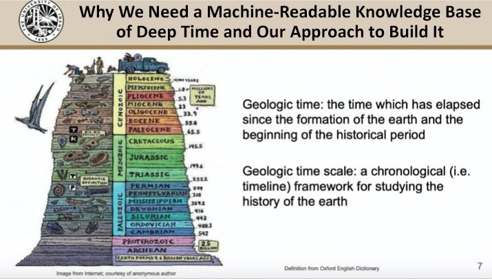 ESIPfed's tweet photo. #DataHelpDesk Spotlight: Deep Time Knowledge Base, which helps researchers use deep-time as a framework to synthesize datasets. https://t.co/CQCSRVhwUP 

https://t.co/HsRRZkTjpf 

@MarshallXMa @dtkb11 @EarthCube @gsageoinfo @geosociety #GSA2021 https://t.co/vXpTKuuOhB