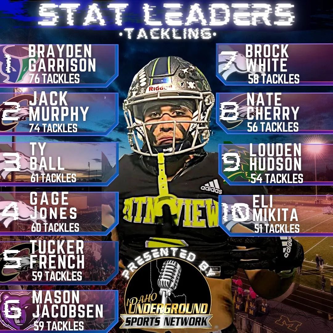 🚨Tackling Leaders🚨

These are some defensive juggernauts in the SIC!! 😤 

(Tag your boys if you see their names)