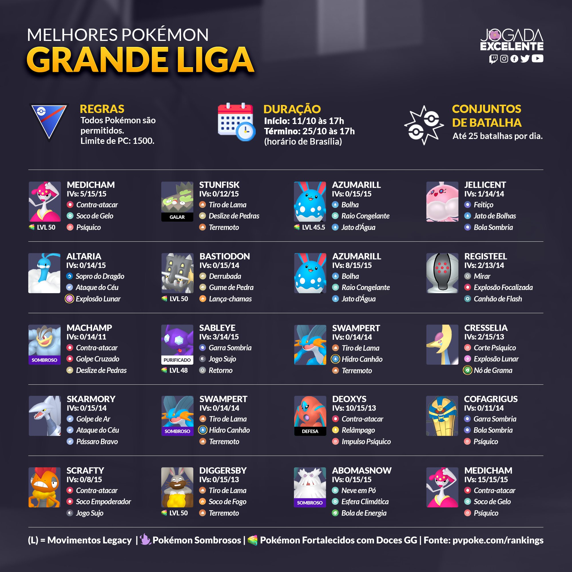 Jogada Excelente on X: Pokémon GO: Hoje é dia de mudança de ligas na Liga  de Batalha GO. Após a troca, apenas a Grande Liga estará disponível. ⠀  Data: 11/10 às 17h