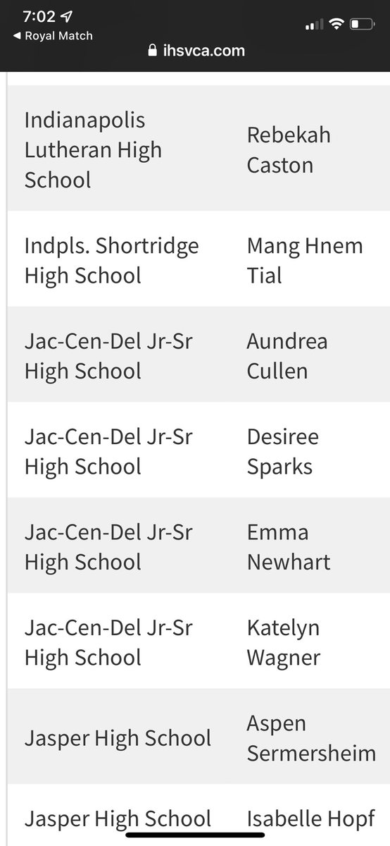 <a href="/ihsvca/">IHSVCA</a> Congratulations to four hard working young women!! <a href="/Aundrea08687447/">Aundrea</a> <a href="/DesireeSparks19/">Desiree Sparks</a> <a href="/louisenewhart/">Emma Newhart</a> <a href="/katelyn_wagnerr/">Katelyn Wagner</a> <a href="/JCDSports/">JCD Sports</a>