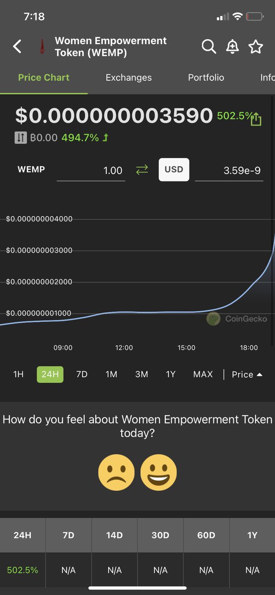 WempToken's tweet photo. #ParabolicToken #WempToken #womenempowerment #femaleentrepreneurs $WEMP https://t.co/Ua1bk3MGVx
