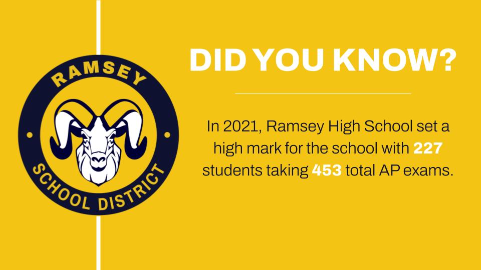 CurriculumRSD's tweet photo. Our focus on Profile of a Ramsey Graduate competencies, inclusion, &amp; the student experience does NOT mean we don’t have high-level academics. Did you know…

@drmatthewmurphy
@RamseyHSNJ
@RamseyGuidance
  
#RamseyDidYouKnow 
#RamseyAchievingExcellence https://t.co/FVNiFIMAvs
