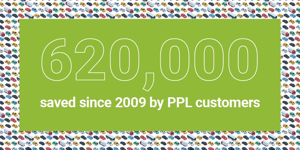 PPLElectric's tweet photo. Happy #NationalEnergyAwarenessMonth. Together, our customers saved over 4,026,933,000 kWh since 2009. That’s a greenhouse gas emissions equivalent to removing more than 620,000 passenger vehicles from the road for an entire year. Way to go! #SaveWithPPL https://t.co/B5Js9JdgoV