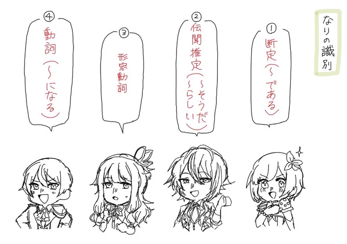 テスト勉強用に描いた初描きわんだしょ 