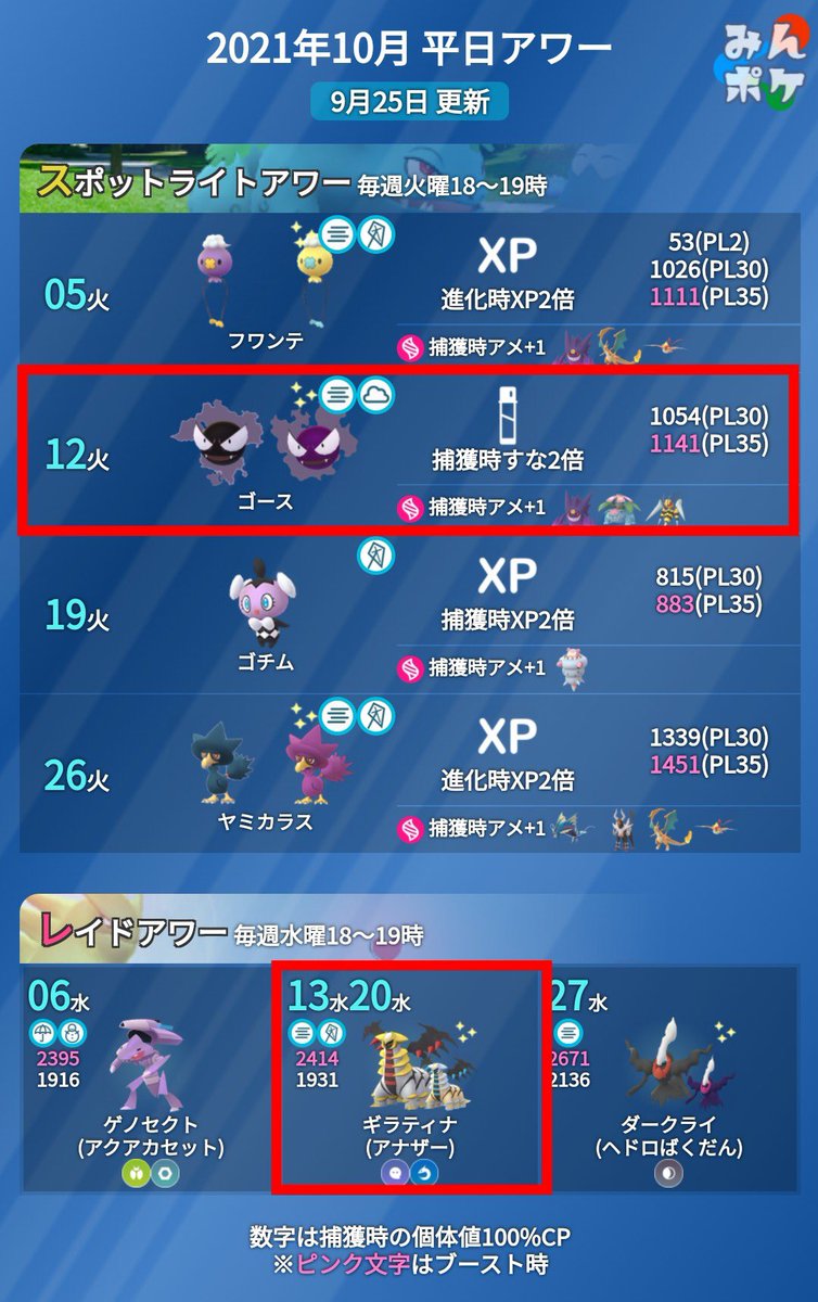 はかせ光輝 V Twitter 今日早くって11時頃 伝説ポケモンがゲノセクトから ギラティナ アナザー 色違いあり 火曜日スポットライトアワーで ゴースが大量 もし可能な人は ミカルゲタスク探して ゴーストタイプ １８匹捕まえる 同時にやるって良いかもです