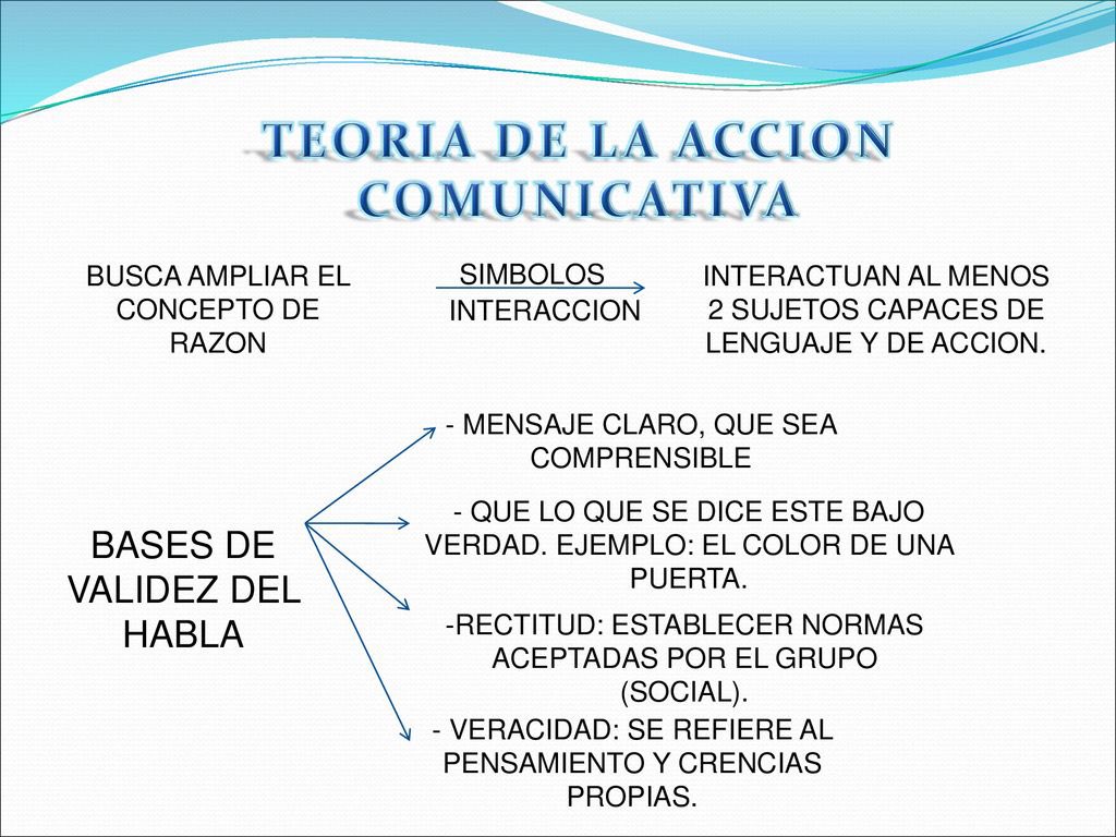 JennLaraDiaz's tweet photo. Esta imagen detalla conceptos básicos  para la comprensión de la teoría de la acción comunicativa. @HelenHasbun #ActivismoEducativo https://t.co/S60JntCKIz
