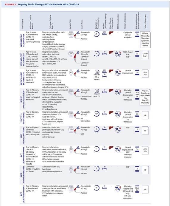bbikdeli's tweet photo. In @JACCJournals, we summarize why #statins, #omega3 fatty acids, #fibrates, and others may be of interest for #prevention or #treatment of #COVID19, discussing 40 #RCTs, even for #LongCOVID. Led by @AzitaTalasaz @brighamresearch @harvardmed @crfheart 

https://t.co/CaBUNUsSeU https://t.co/krWhuRvLkk