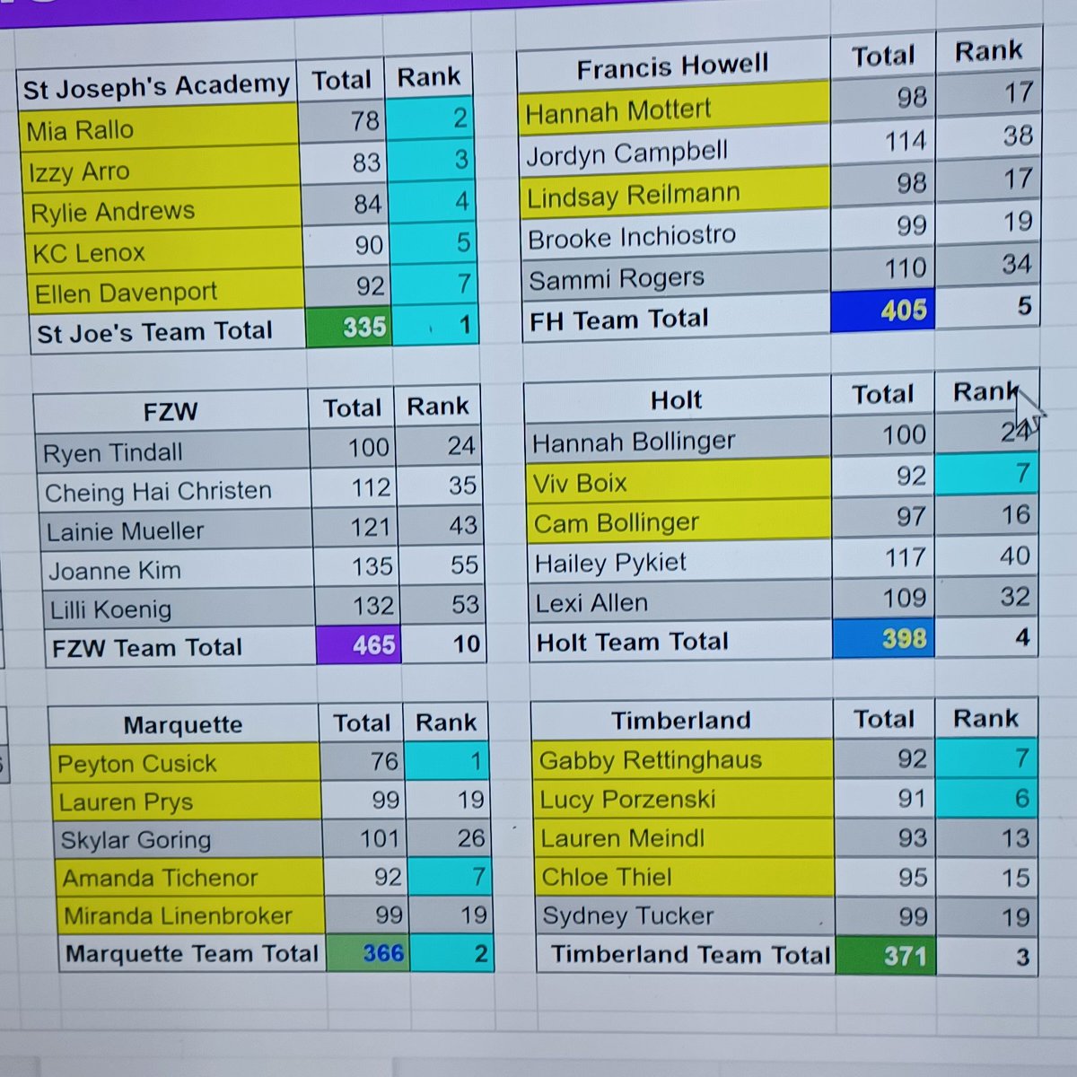 THS Girls Golf tweet media