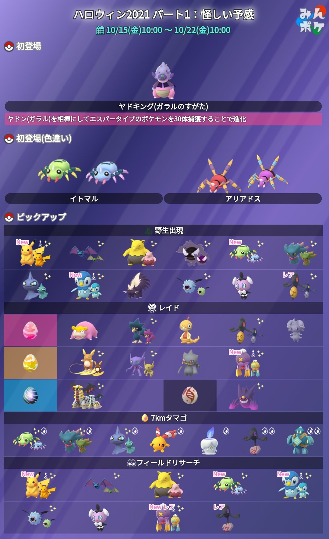 Twitter 上的 ポケモンgo攻略 みんポケ ハロウィンイベントの詳細が発表されました 開催期間 10月15日 金 10 00 10月31日 日 00 ヤドキング ガラル ボクレー バケッチャが初登場 イトマルの色違いが初登場 コスチューム仕様のピカチュウ