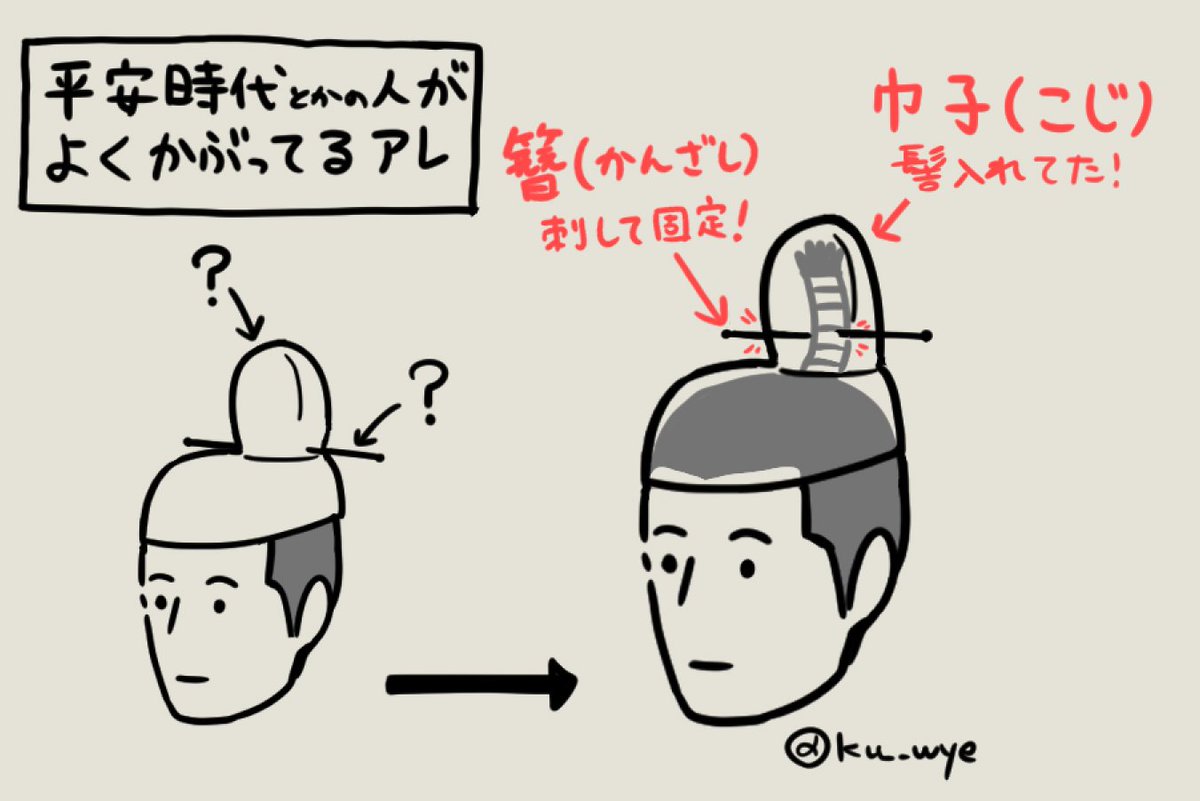 平安時代の人がかぶってる帽子の仕組みが話題に Togetter