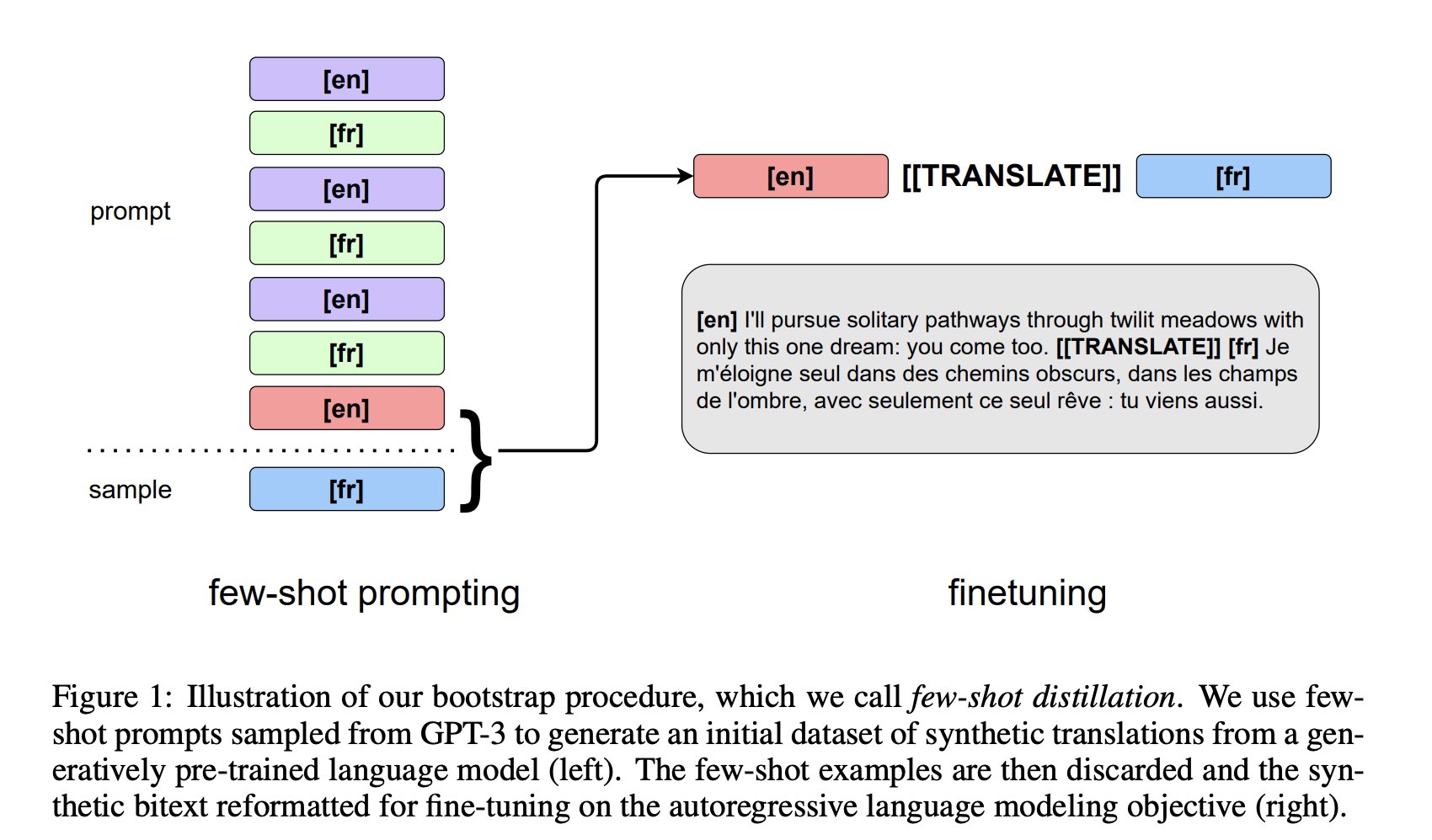 GPT (generative pre-trained Transformer) компании OPENAI. Структура Neural Machine translation. Generative language models. Generative pre-trained Transformer или GPT история.