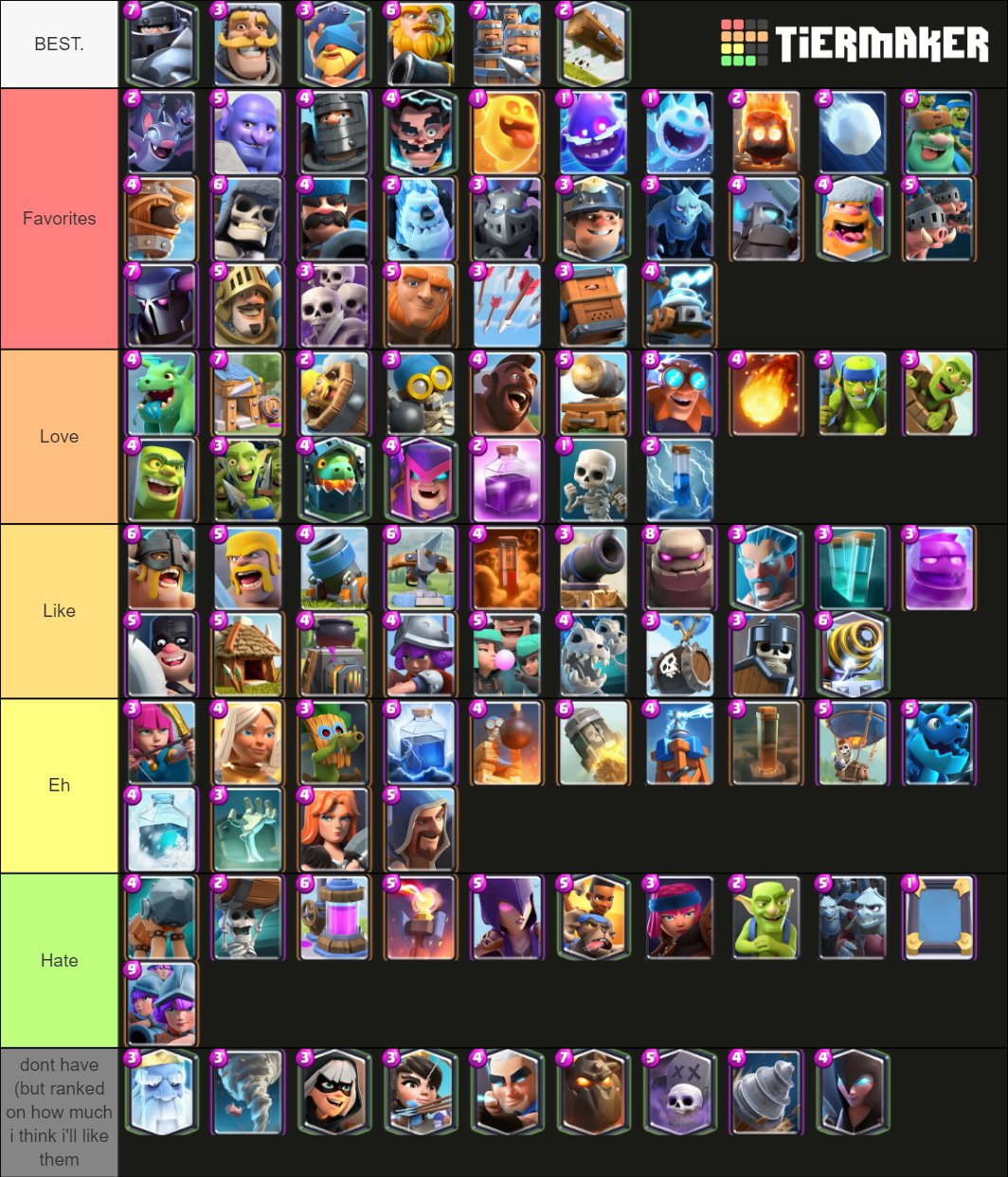 tier list based on how much i like em