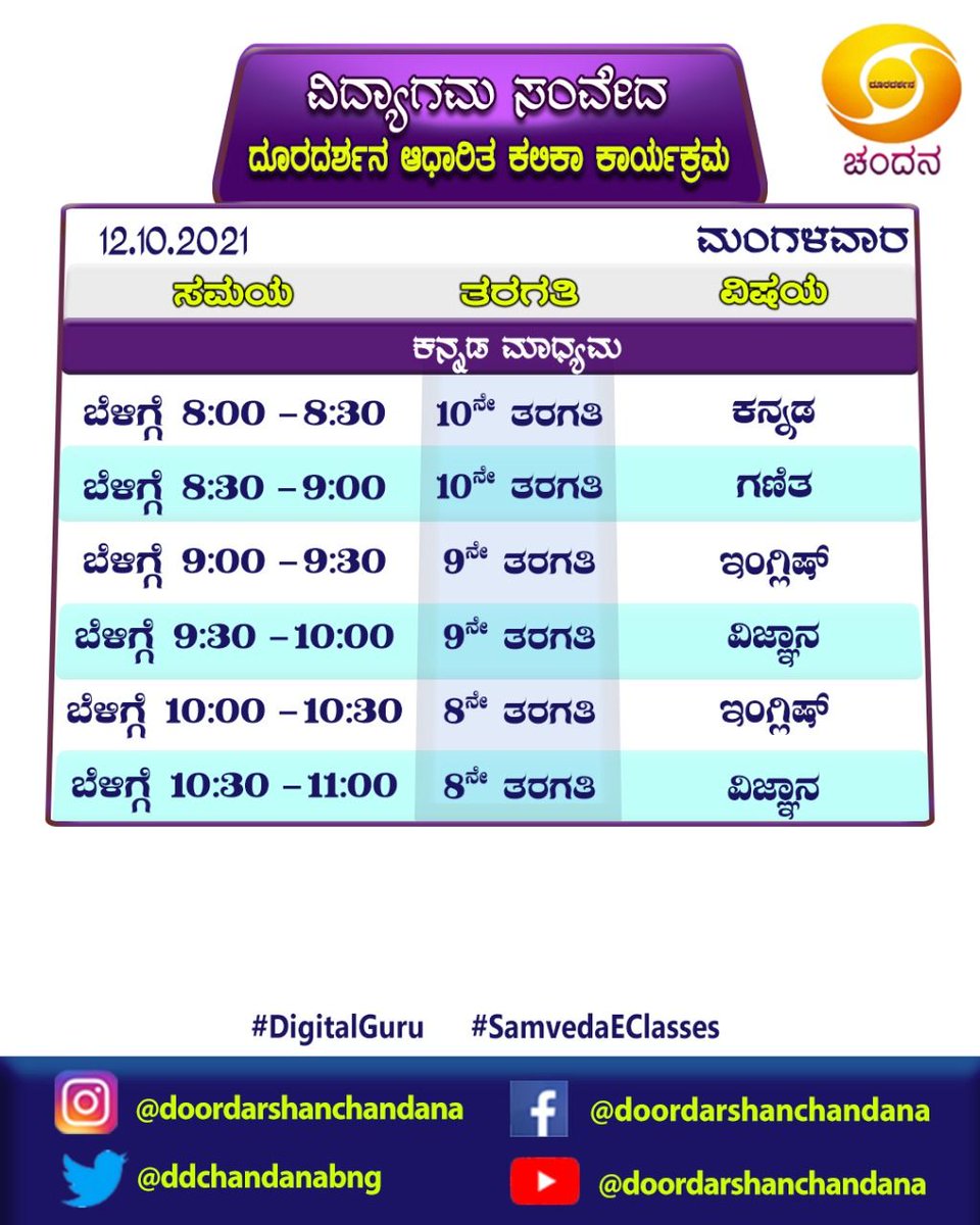 ddchandanabng's tweet photo. #SamvedaEClasses 2021-22 #DigitalGuru #Timetable for 12-10-2021..
⠀⠀⠀⠀⠀⠀⠀⠀⠀⠀⠀⠀⠀⠀⠀⠀
Watch it on @ddchandanabng from 8:00AM..
⠀⠀⠀⠀⠀⠀⠀⠀⠀⠀⠀
#Samveda #OnlineClasses #Eclasses https://t.co/klY8vMEhTT