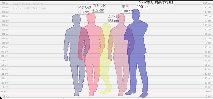 キャラの身長比較のtwitterイラスト検索結果