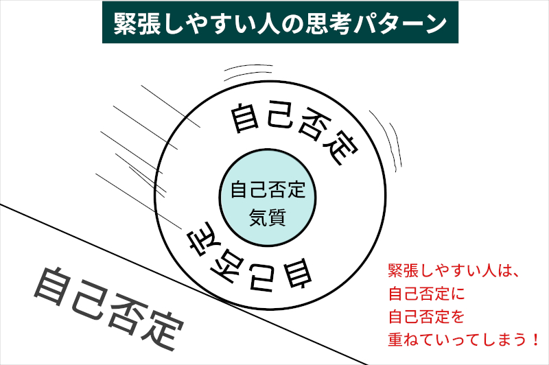 ライターのたかやが『あがり症』の特徴や対処法などを専門家に聞きました。克服することは可能なのか!?

【あがり症】緊張しやすい人の特徴と克服方法を専門家に聞いてきた! - イーアイデムの地元メディア「ジモコロ」 https://t.co/XwFK1s2NNM 