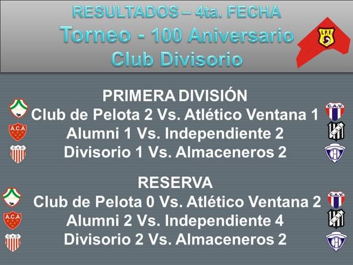 FederacionDel's tweet photo. Se jugó la 4ta fecha del certamen local. 
El partido entre Alumni e Independiente (Primera División) se suspendió a los 73 minutos de juego por agresión al juez de partido. 
El HTP deberá determinar sobre el mismo. https://t.co/TrO86v6um3